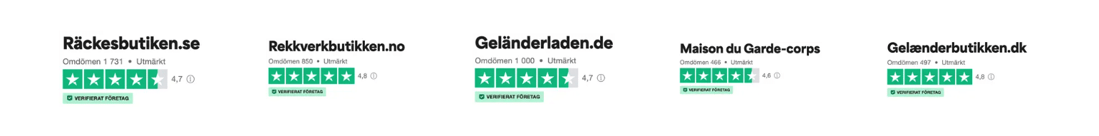 Reviews from our different markets around Europe